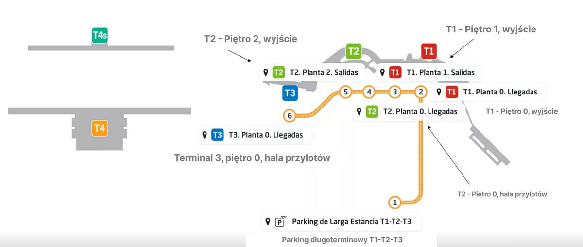 Mapa trasy autobusu w Madrycie